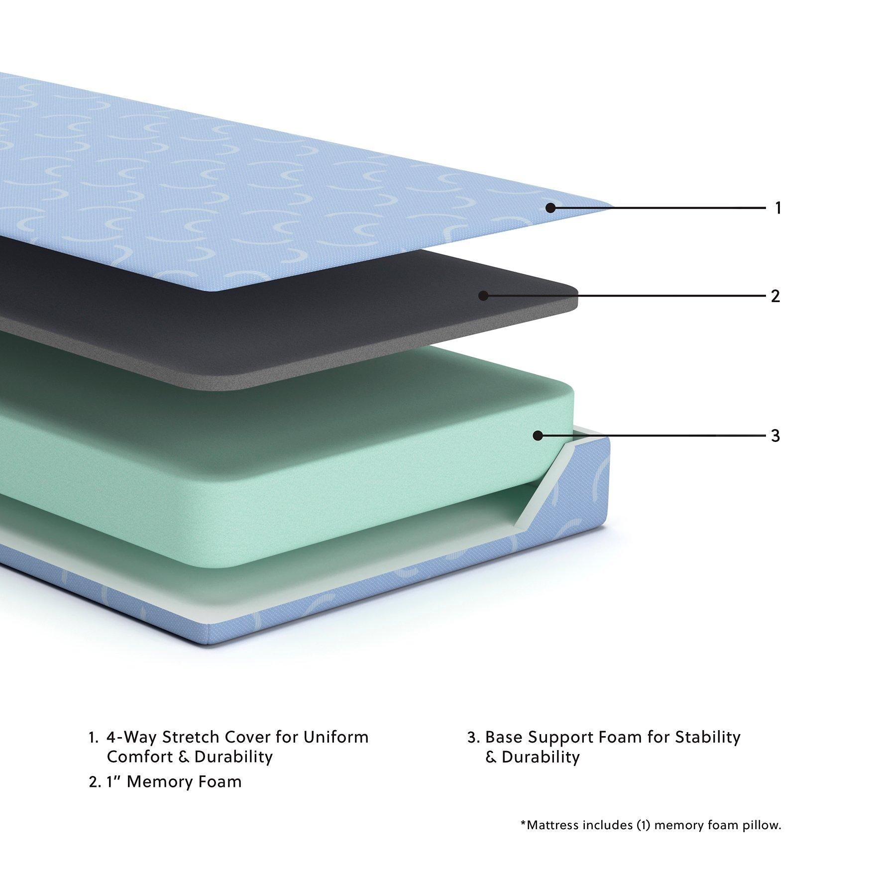 iKidz Ocean Mattress and Pillow - Romeo & Juliet Furniture (Warren,MI)
