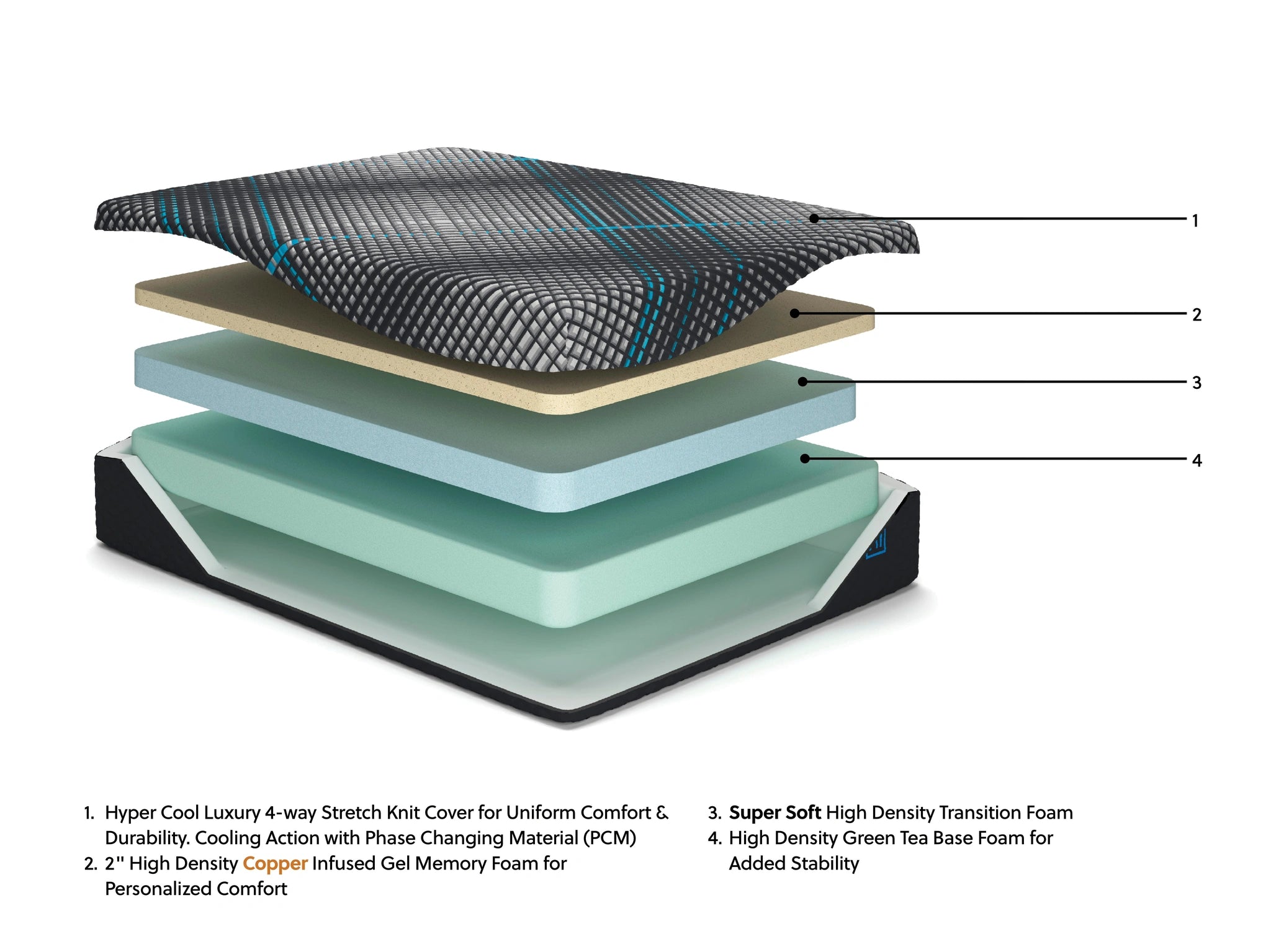 Millennium 2.0 Foam 12 Inch Mattress