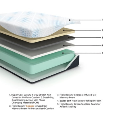 Millennium Luxury Gel Memory Foam Mattress - Romeo & Juliet Furniture (Warren,MI)