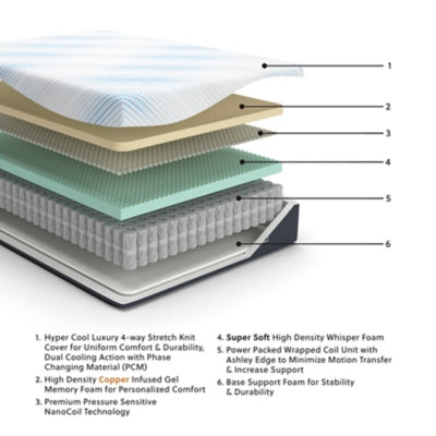 Millennium Cushion Firm Gel Memory Foam Hybrid Mattress - Romeo & Juliet Furniture (Warren,MI)