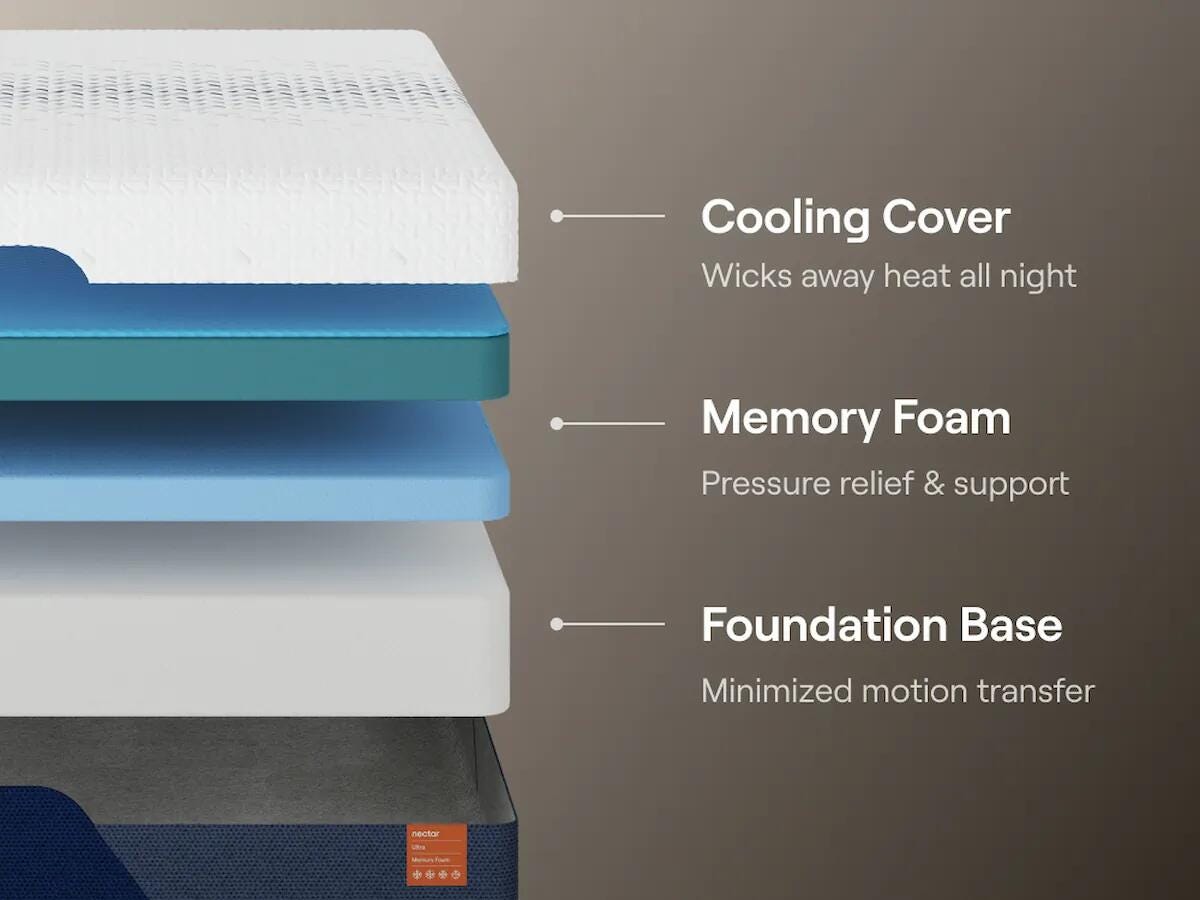 Nectar Ultra Memory Foam Mattress - Romeo & Juliet Furniture (Warren,MI)